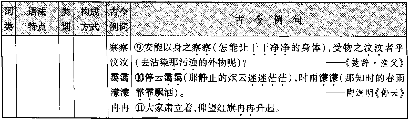 疊音詞